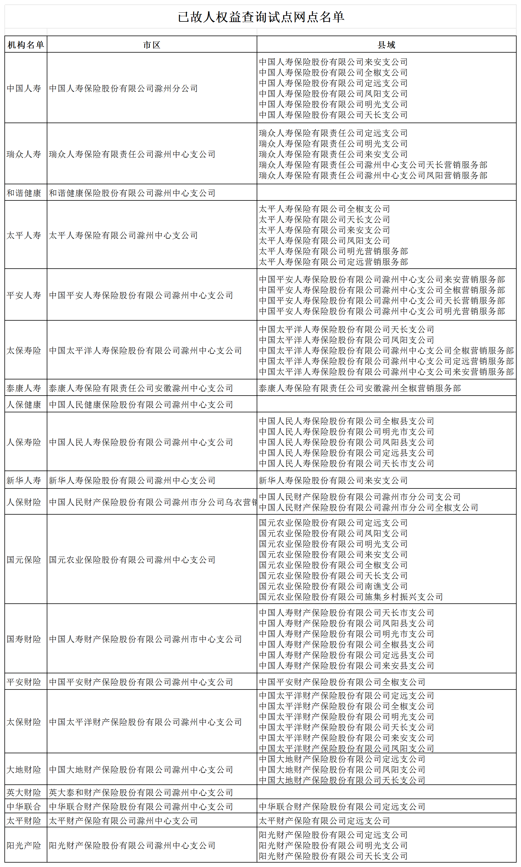 已故人权益查询试点网点名单_sheet1.png